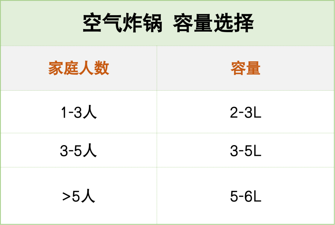 空气炸锅的危害有多大（便宜的空气炸锅有害吗）-第7张图片-巴山号