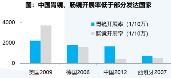 医疗器械行业最全梳理（建议收藏）