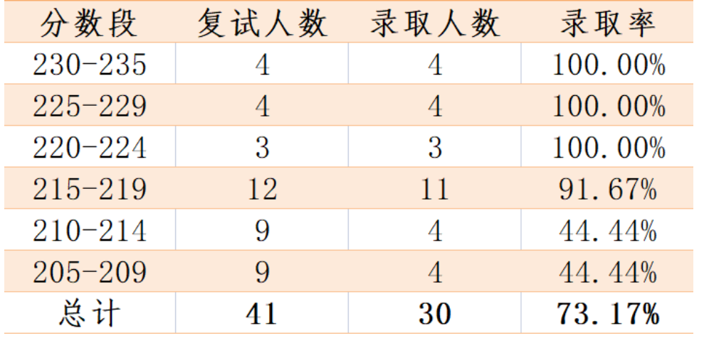 实力堪比211，7所双非双一流MPAcc考研招生院校
