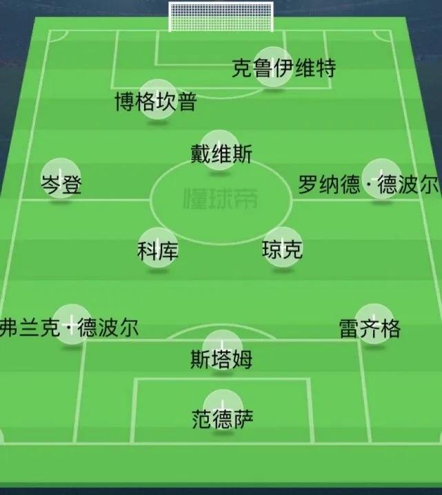 荷蘭98世界杯陣容（回顧1998年世界杯荷蘭隊戰術打法）
