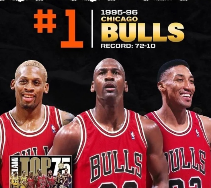 nba有哪些著名球隊（美媒評歷史最強球隊，巔峰詹科鄧落榜，17年勇士排第2）