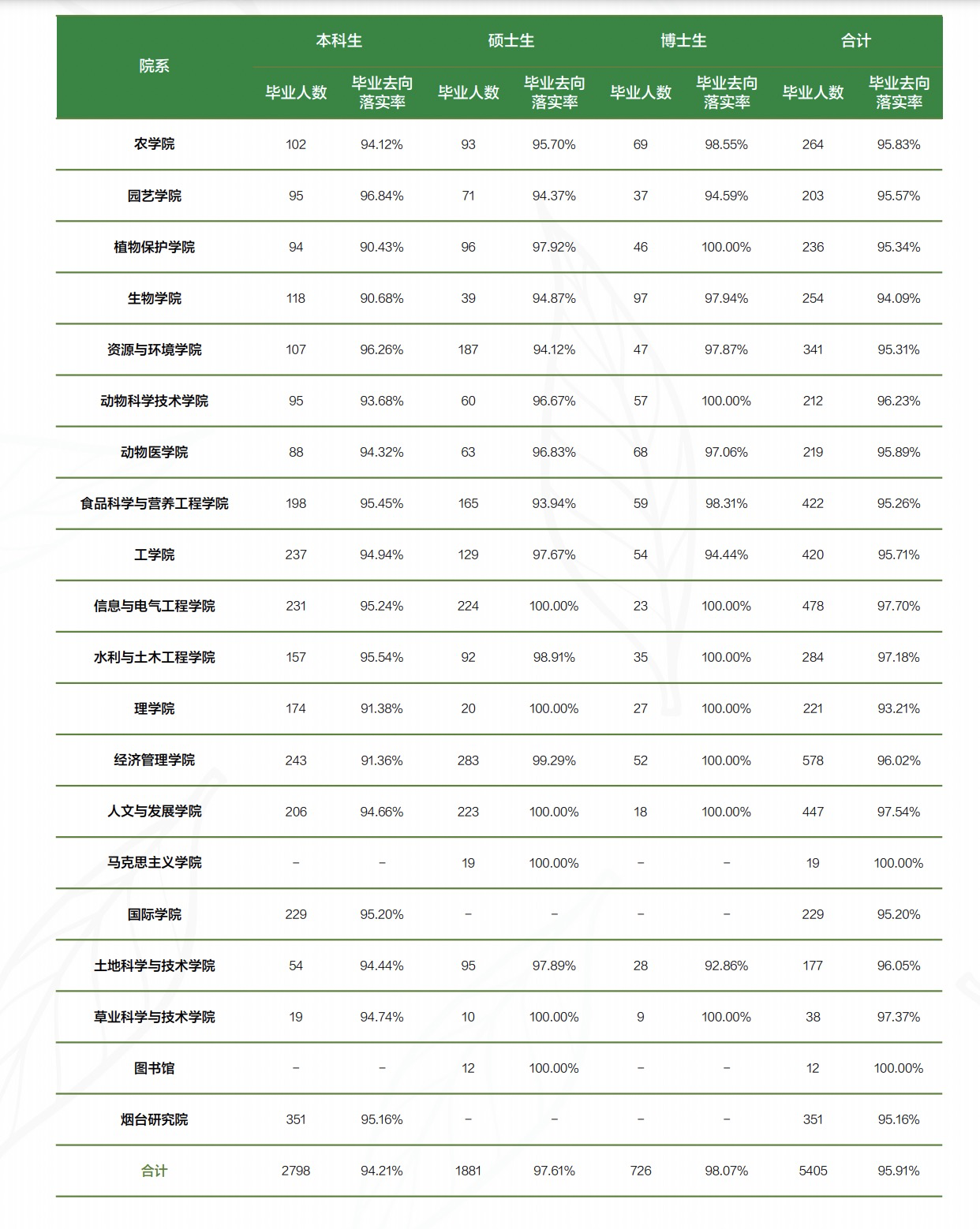 中国农业大学2021年录取分数线出炉