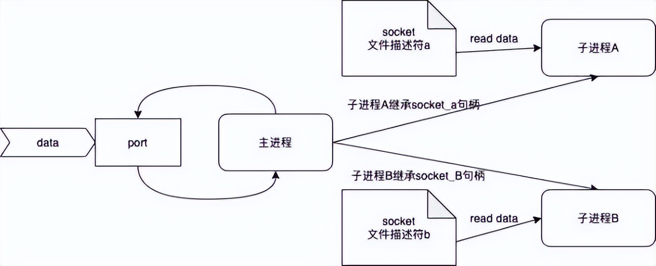 傻傻分不清的TCP keepalive和HTTP keepalive