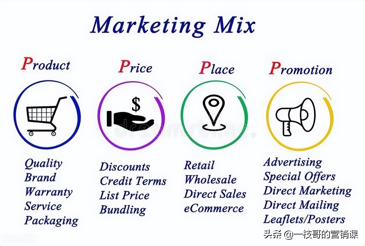 市场营销学的发展简史