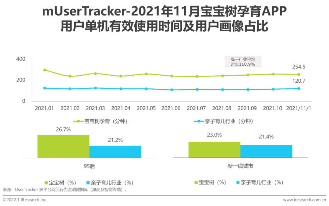 2021年中国移动互联网母婴行业流量报告