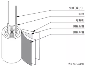 铝电解电容（铝电解电容器的特性参数有哪些）-第2张图片