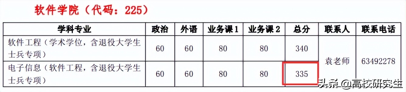 中山大学37名400分以上考生复试被刷了！网友感叹，竞争太激烈