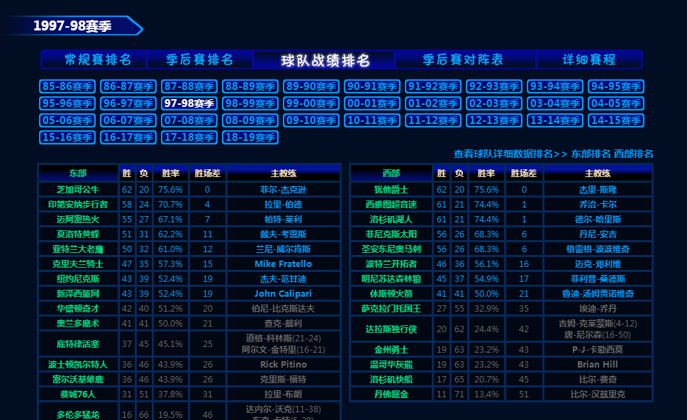 为什么nba东部球星比西部弱(NBA西强东弱？真实差距比我们想象更大)