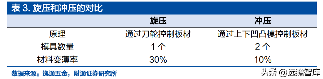 深耕精密零件，福立旺：3C及光伏业务双驱动，产品迭代驱动成长