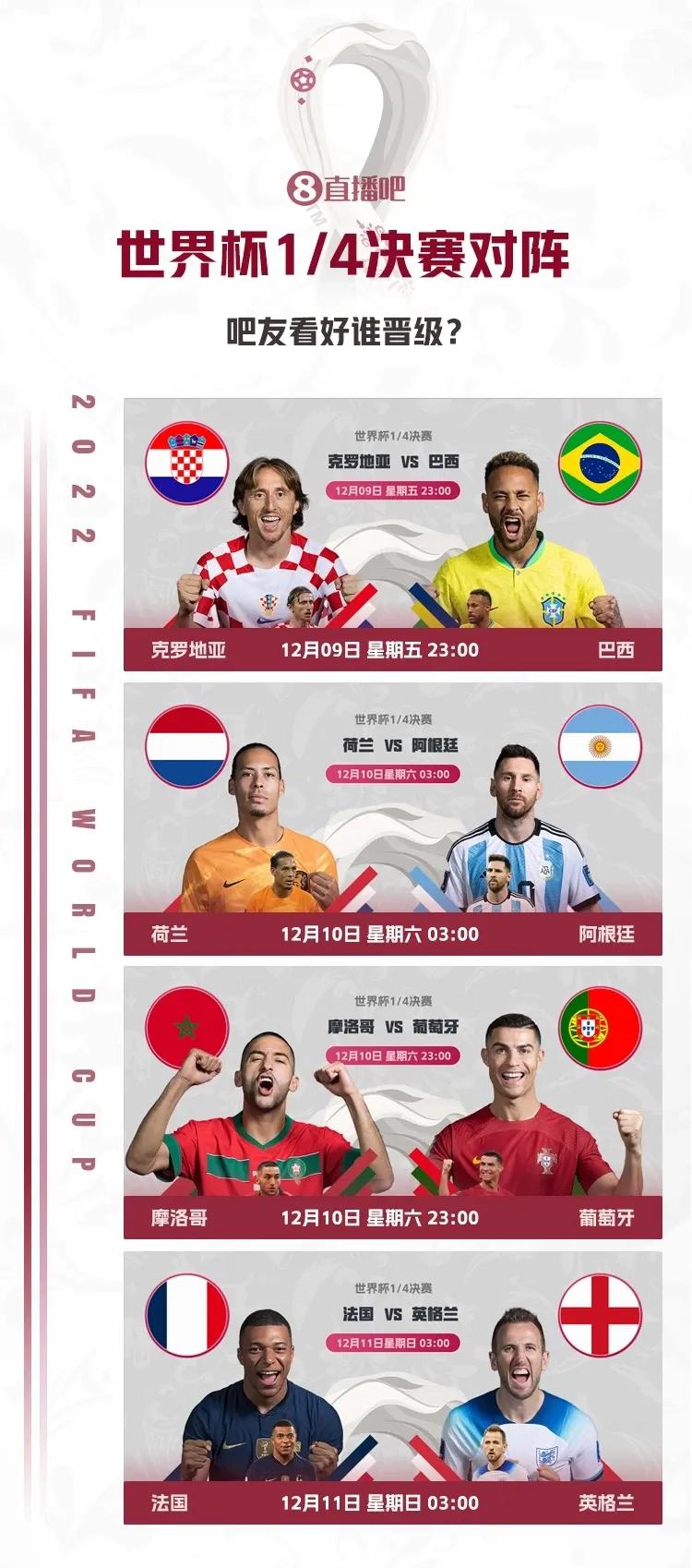 2018年世界杯死亡組（世界杯：死亡之組全死亡，四分之一決賽對陣出爐，誰進四強？）