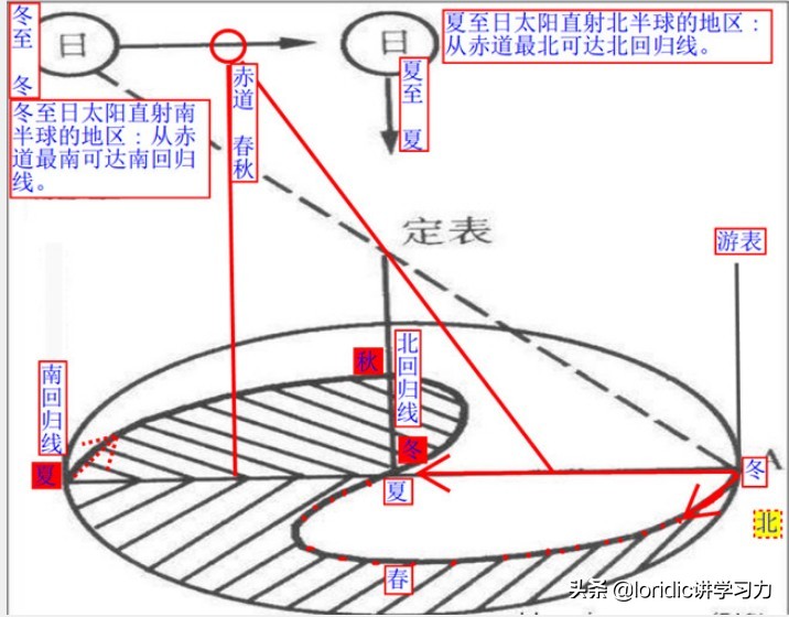 先天八卦图详解，先天八卦图太极图画法