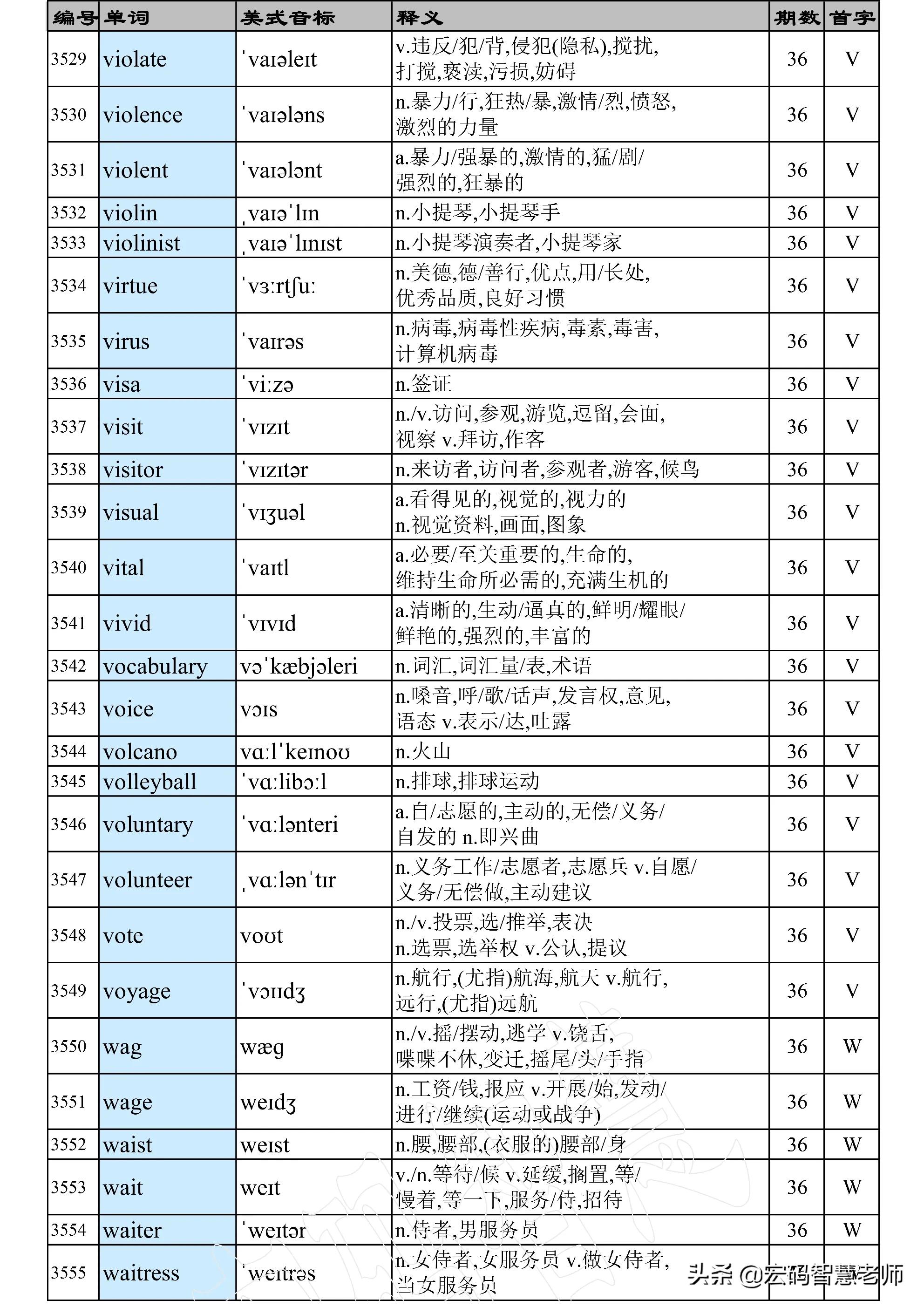 western怎么读（Western怎么读英语单词）-第3张图片-昕阳网