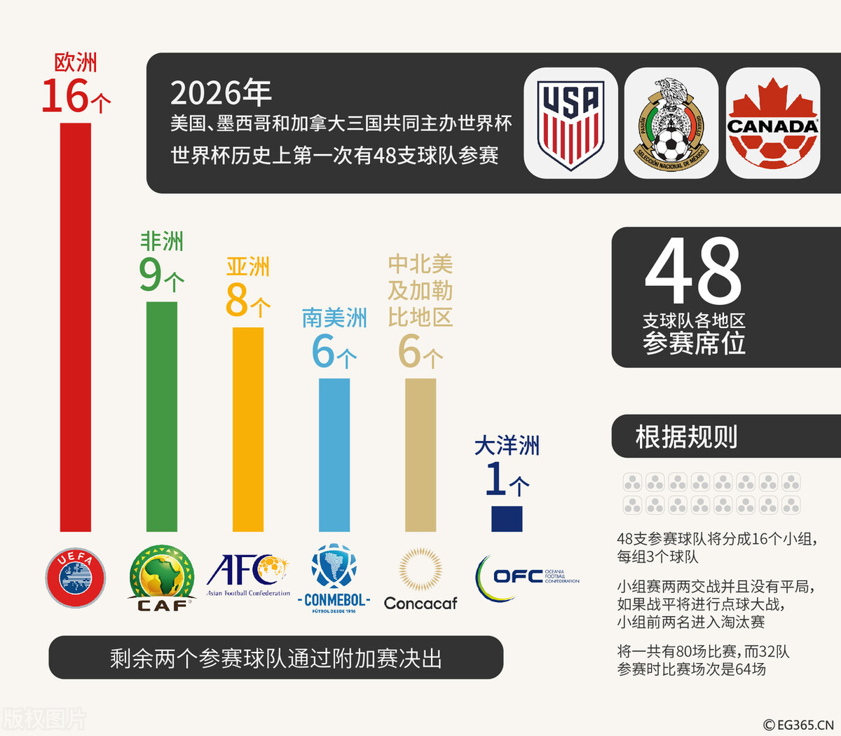 2025世界杯名单(12强赛或变18强赛，2026世界杯国足出线难度反而加大)