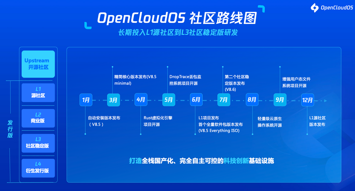 腾讯为什么低调投入这个领域？