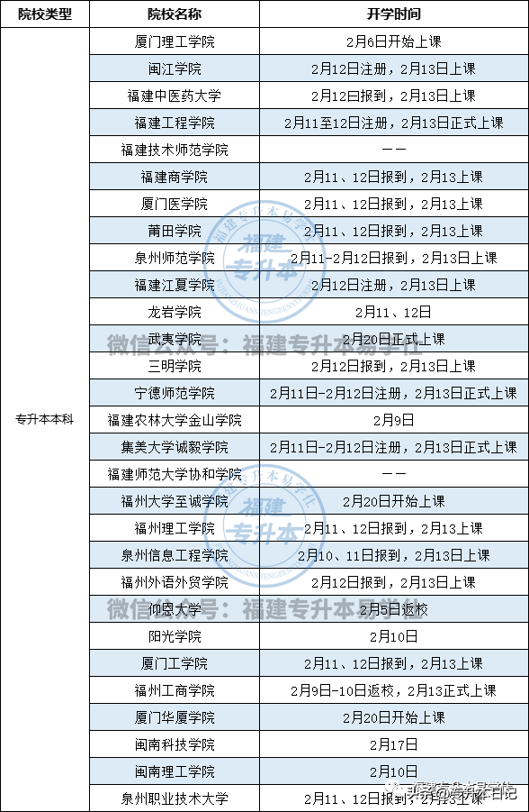 大学一般什么时候开学（学校什么时间开学）-第3张图片-巴山号