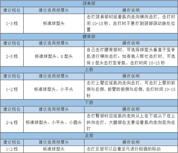 nba球员为什么手上戴胶圈（轻量时代就要迷你有力 倍益康筋膜枪HL2评测）