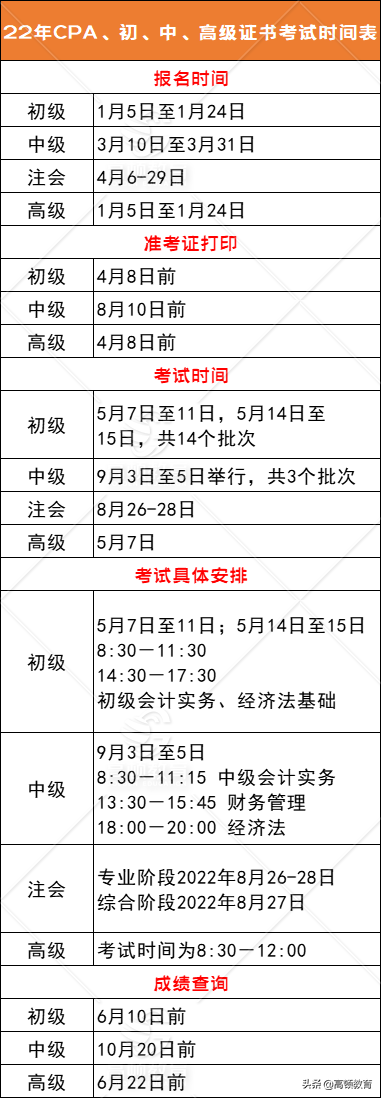 会计四大证书（提前）