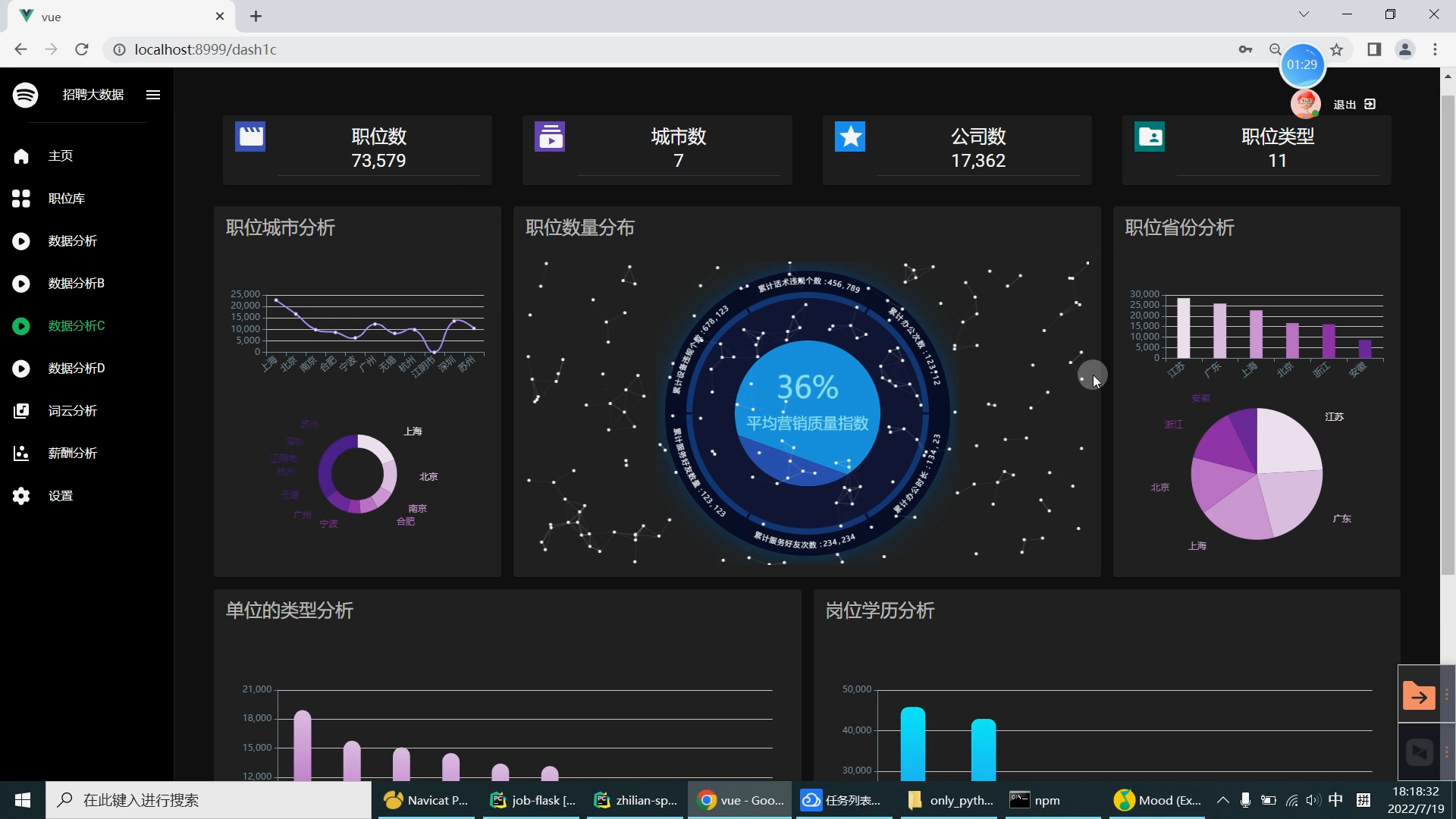 计算机毕业设计之Python+Scrapy+Vue.js机器学习招聘推荐系统