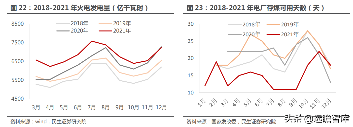 煤矿机械设备行业：煤价起，煤机兴，智能化是前进的方向