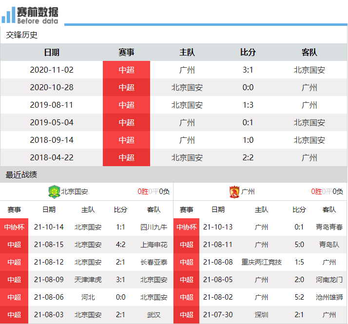 北京国安vs广州队视频直播(央视直播北京国安vs广州：京穗大战星味不足 洛国富蒋光太缺席)