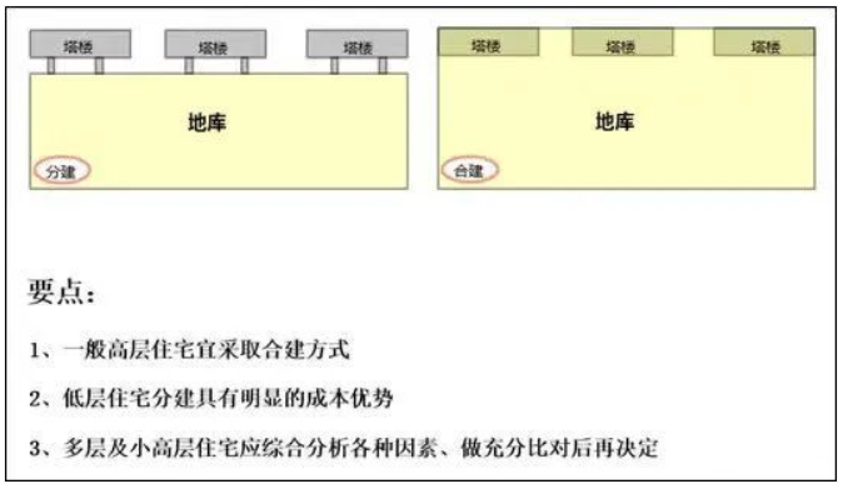 地下车库设计应该如何优化？