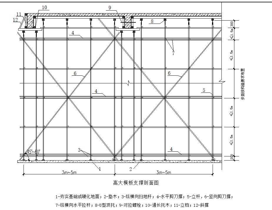 房屋建筑工程常用模板及支撑安装推荐图集