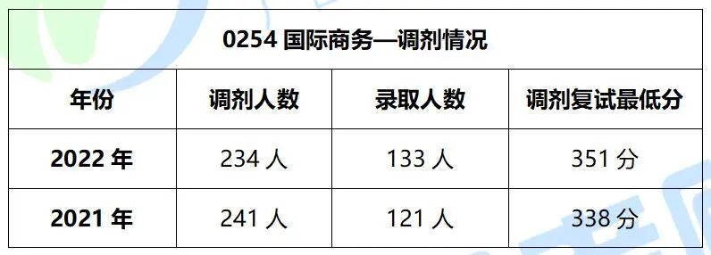 广西民族大学国际商务硕士，2022考研难度及复试录取分析