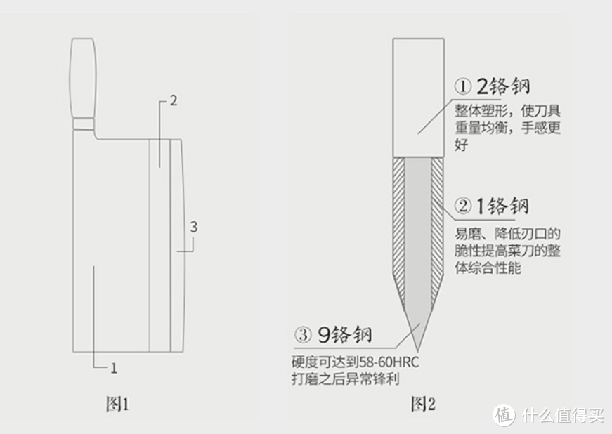 什么钢材做刀最好（25把钢刀的测评及钢刀推荐）