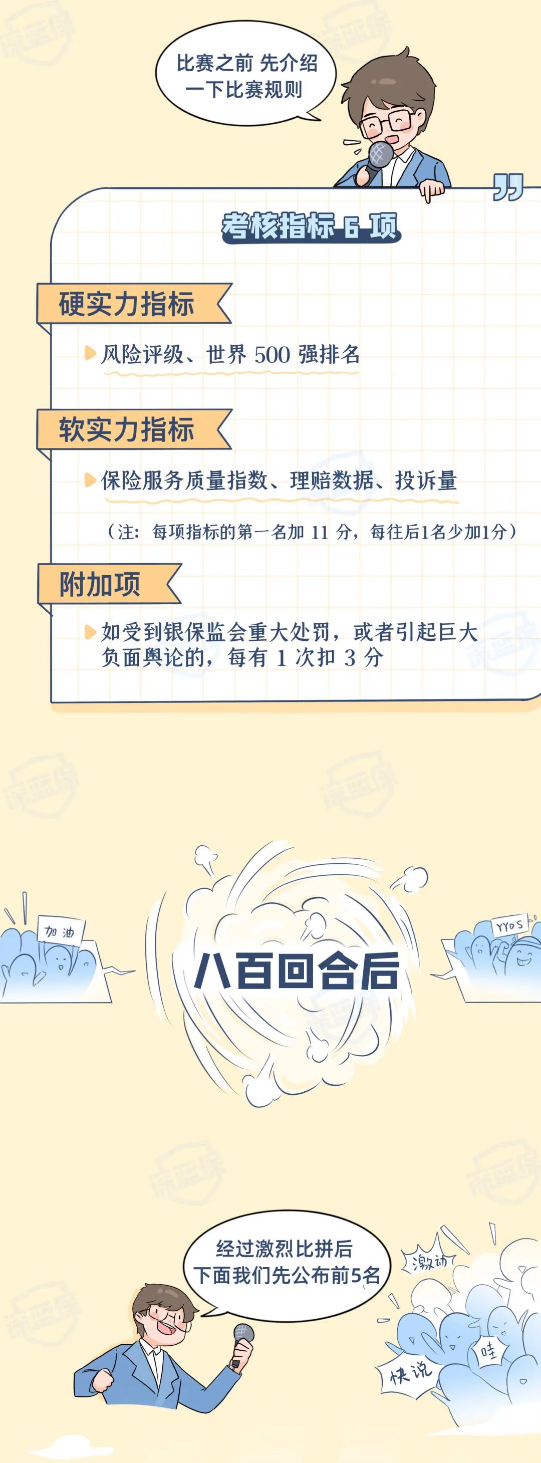 最新！2021保險(xiǎn)公司排名揭秘，你購(gòu)買(mǎi)保險(xiǎn)的公司上榜了嗎？