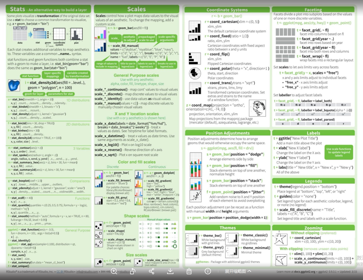超实用！Github上标星32k+ Python数据科学速查表都在这了