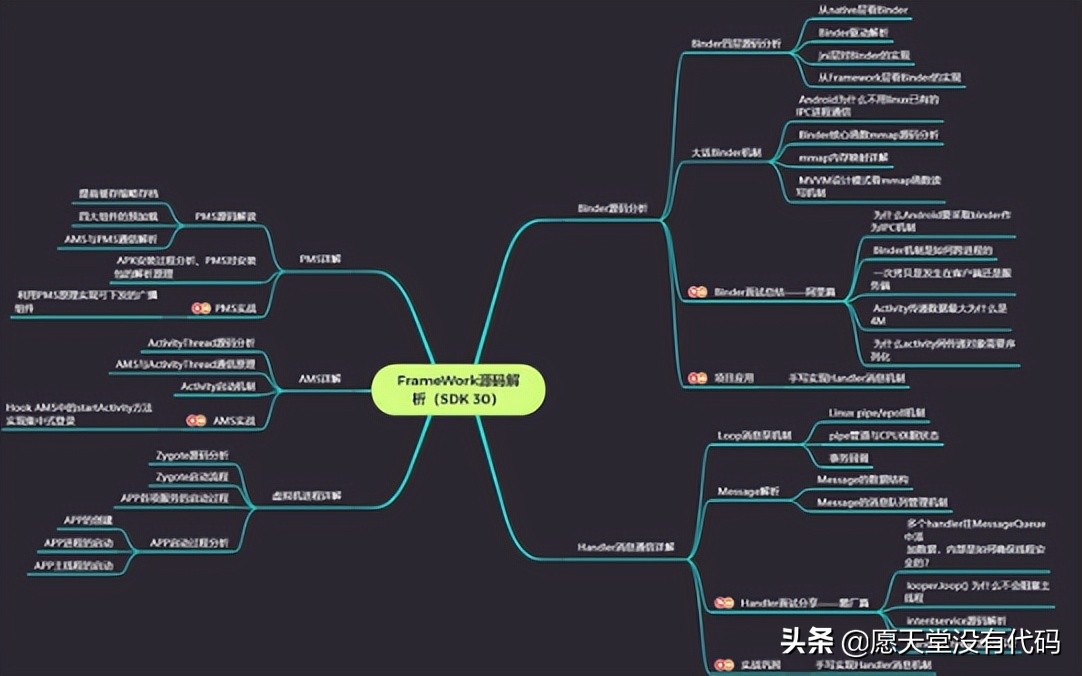 想要学好 Android 开发？所必要掌握的编程语言有哪些？