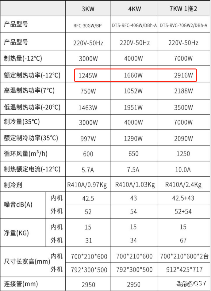 零下20度稳定制热的空调 北方农村补贴后几乎白送