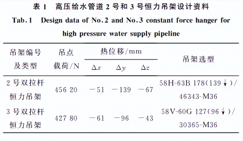 分享：火电厂汽水管道热胀位移异常综合评估及处理