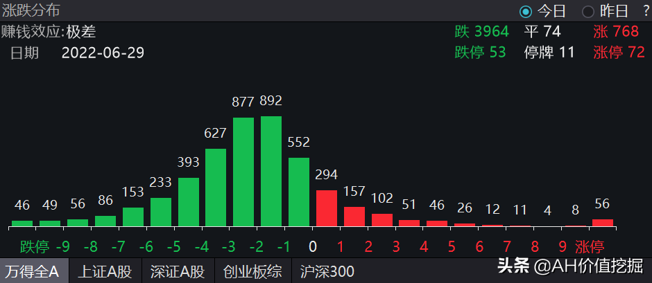 新能源歇菜，接下来买什么好？