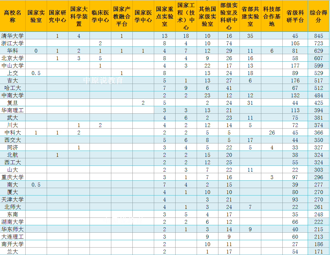 两轮“双一流”建设，为何湘雅医学院无一学科入选？