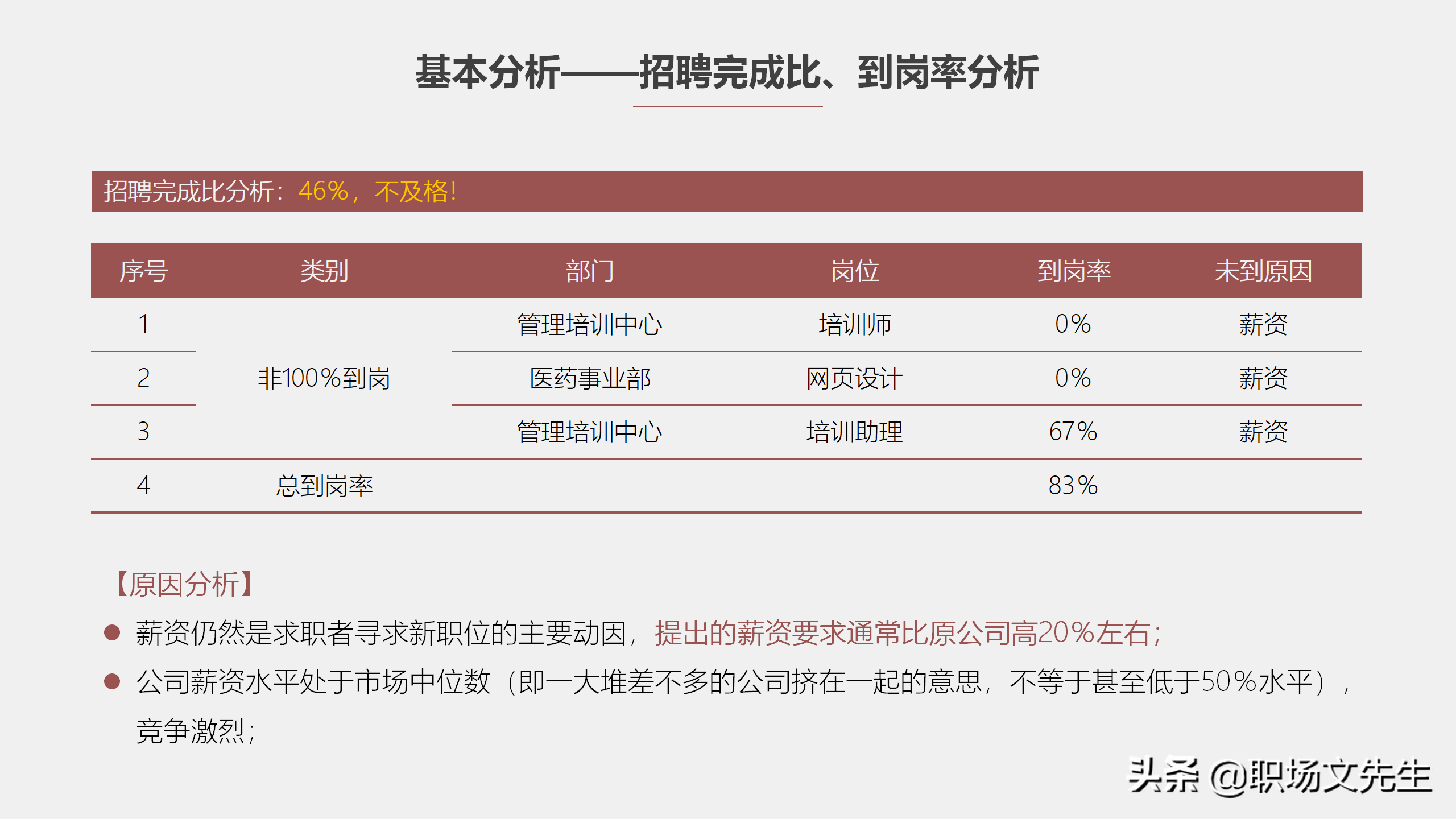 招聘工作总结（工作目标和策略）