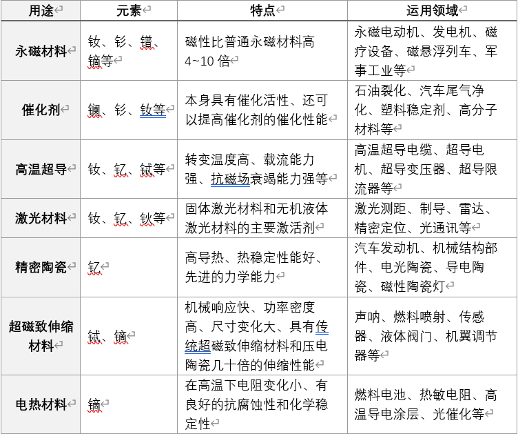 元素周期表里的字都怎么念？