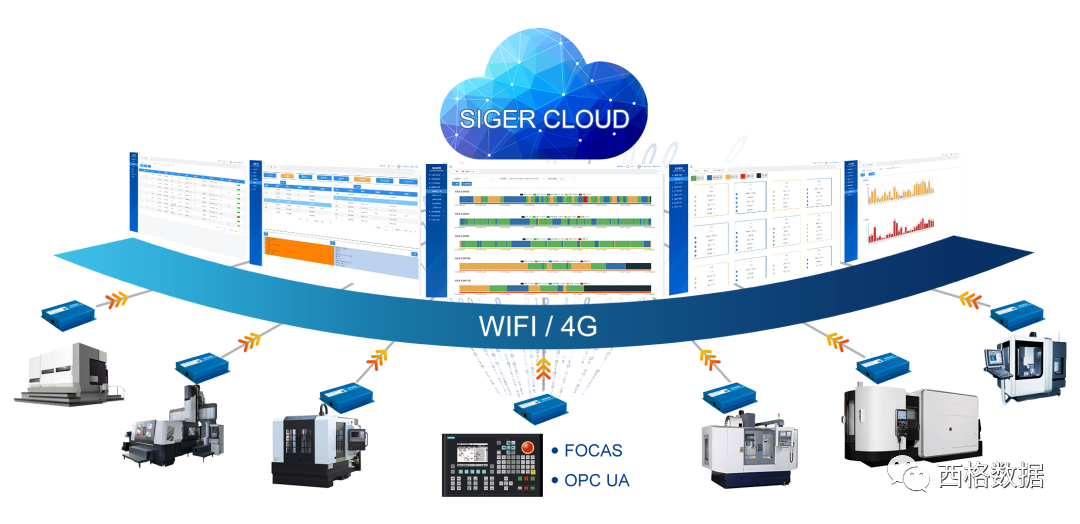 西格数据部署某液压企业SaaS MES项目成功验收！助力构建数工厂