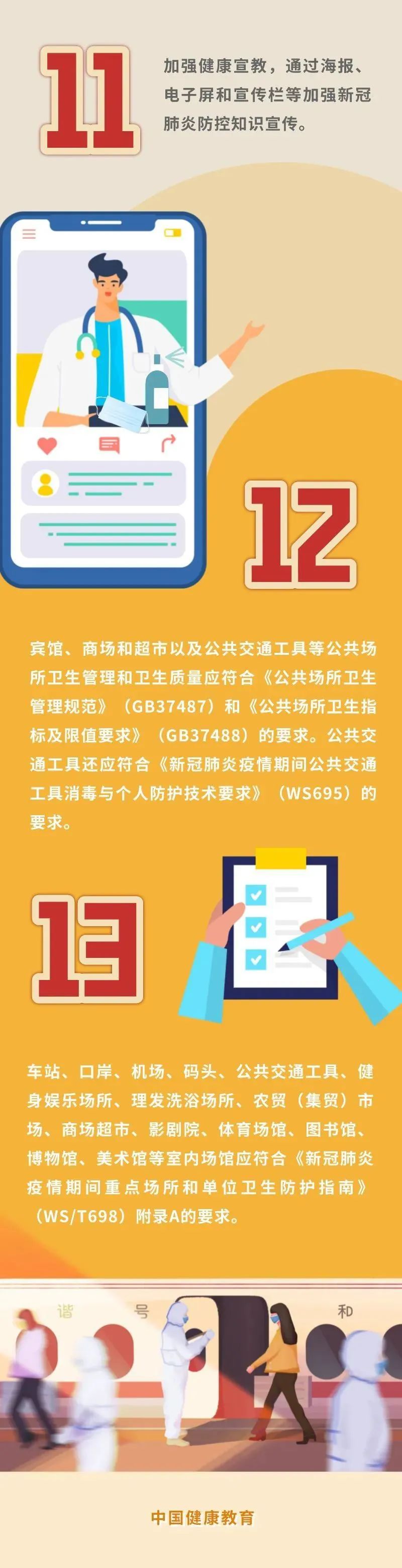 一图get常态化疫情防控要求【重点场所】