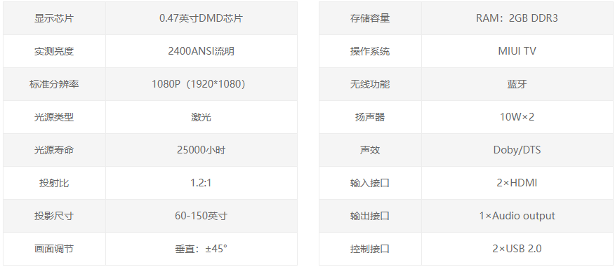 市面上最火的五款投影仪效果实测