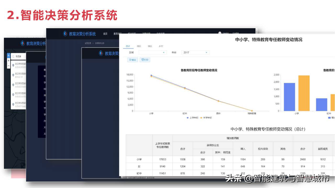 教育信息化2.0：教育大数据解决方案