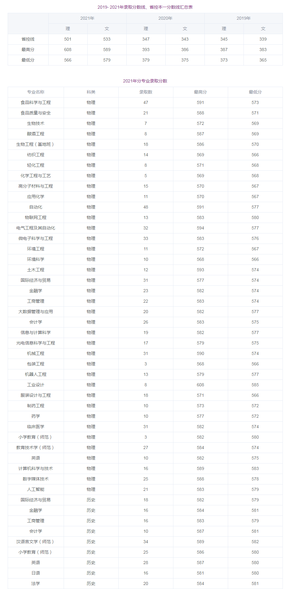江南大学：位于江苏无锡的“选择性卓越”高校，轻工食品是特色