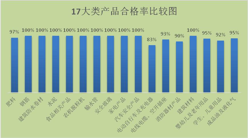 总体合格率96.49%！汉中市发布2021年度市级产品质量监督抽查通报