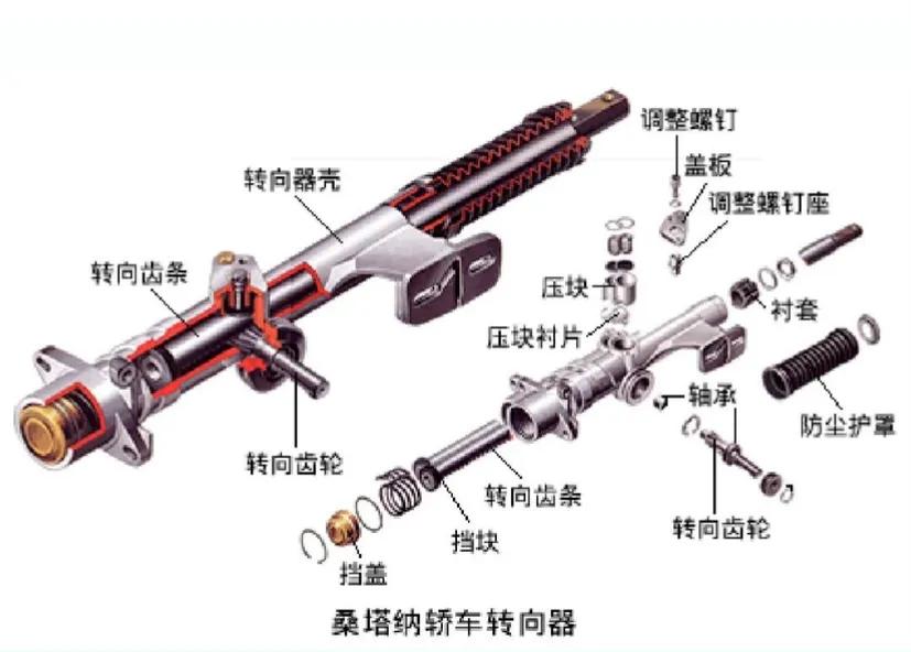 转向操纵机构