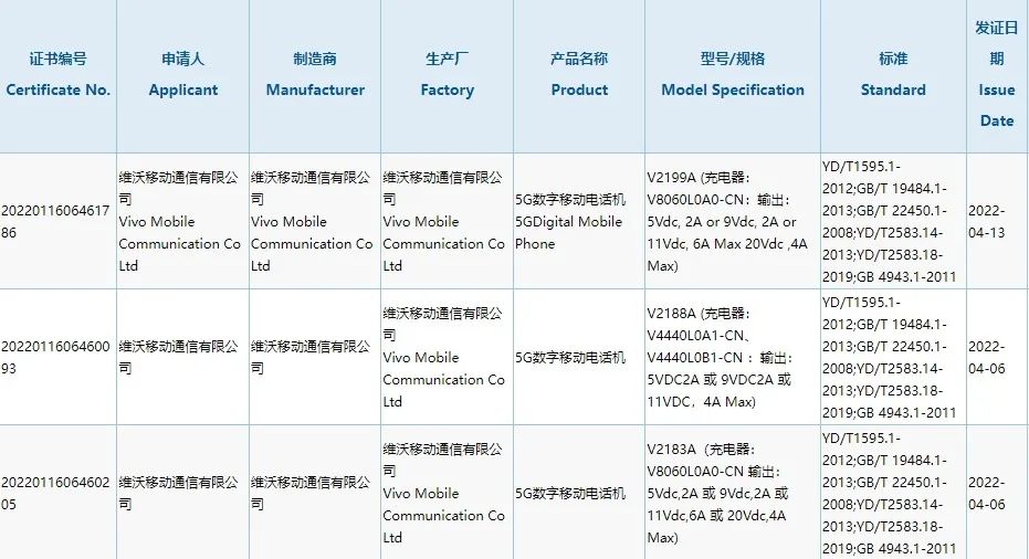 「科技V报」iPhone 14系列或支持卫星网络连接；一加Ace定档造型很夸张-20220414-VDGER
