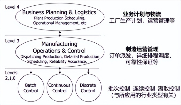 ERP，MES，PLM，CRM，SCM等13个主要工业软件及常用工业软件概览