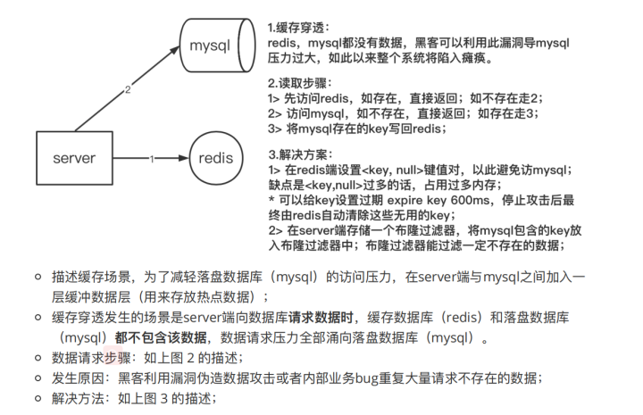 腾讯面试题：十亿数据如何去重？红黑树到hash再到布隆过滤器