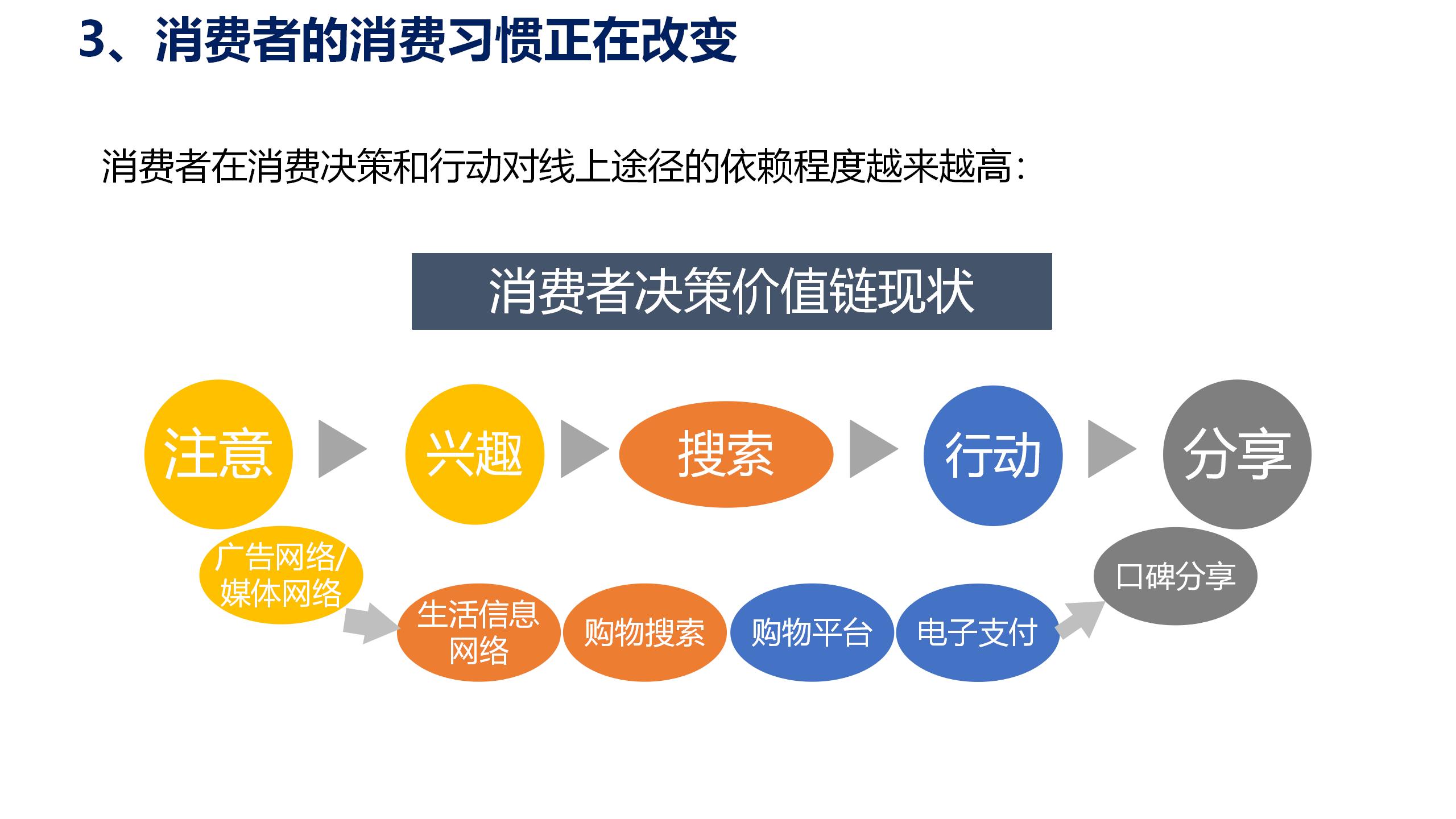 学习课件：中台战略——企业数字化转型的思考