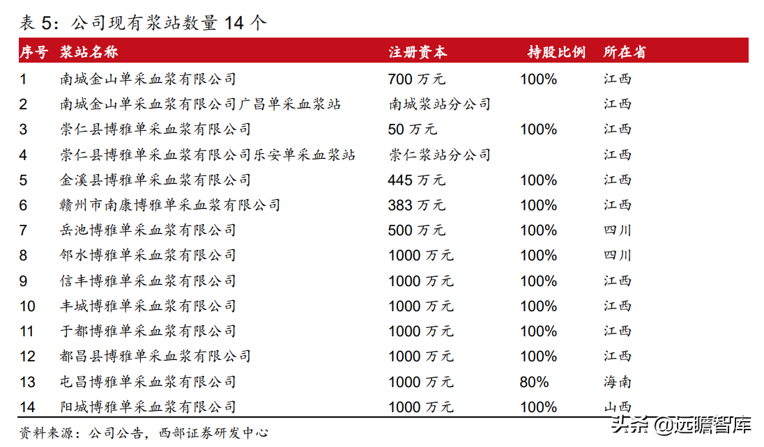 血制品综合龙头企业，博雅生物：华润入主，能否赋能助力增长？