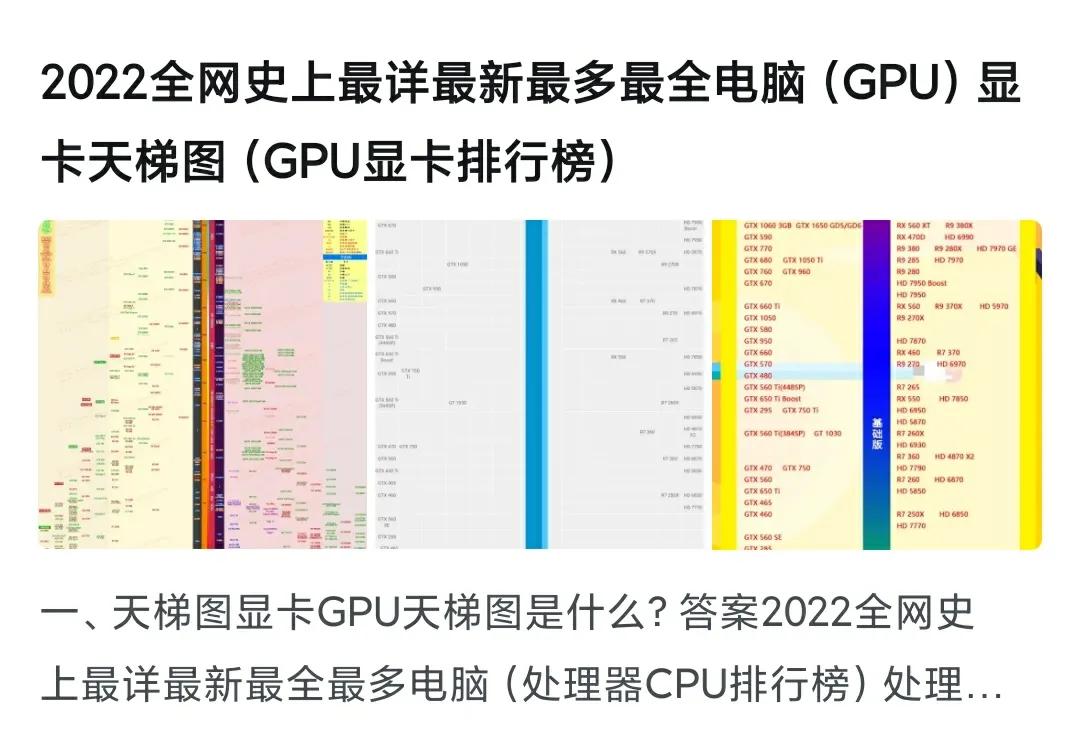 2022.02.15(2022全网史上最详最新最多最全电脑（GPU）显卡天梯图（排行榜）)